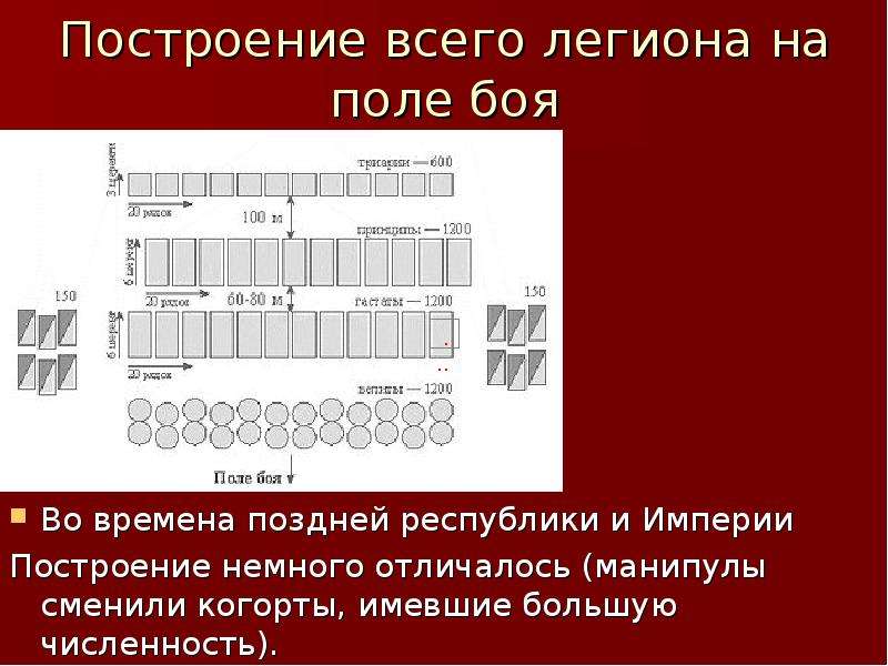 Описать рисунок построение легиона в три линии по истории 5 класс