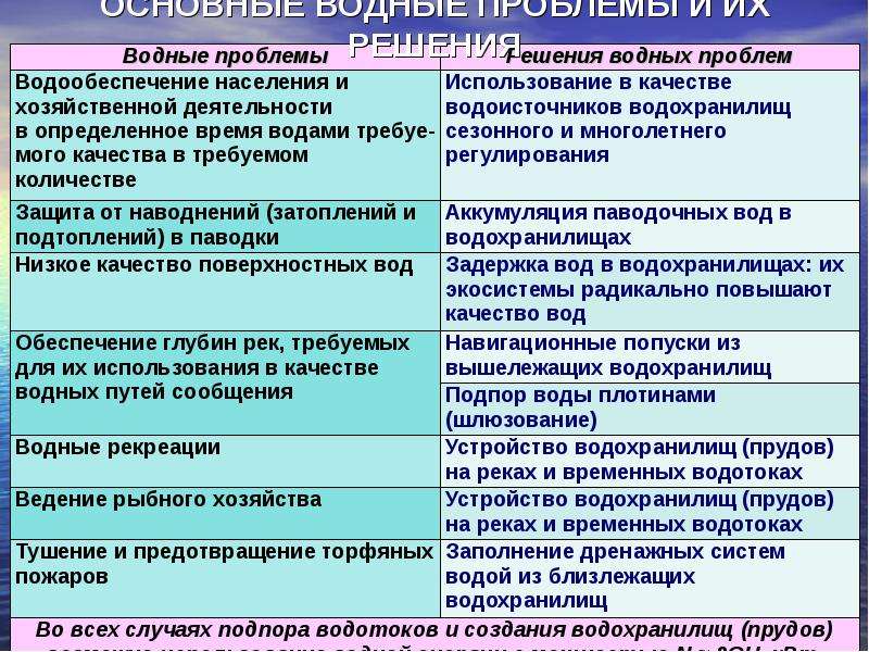 Проблемы дальнего востока и пути их решения презентация