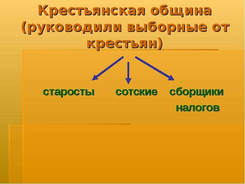 Крестьянская община это. Крестьянская община. Община 19 век. Механизм крестьянских переделов в общине. Кто руководил крестьянской общиной.