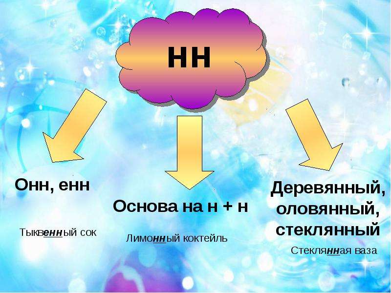 Н и нн в разных частях речи презентация 9 класс огэ