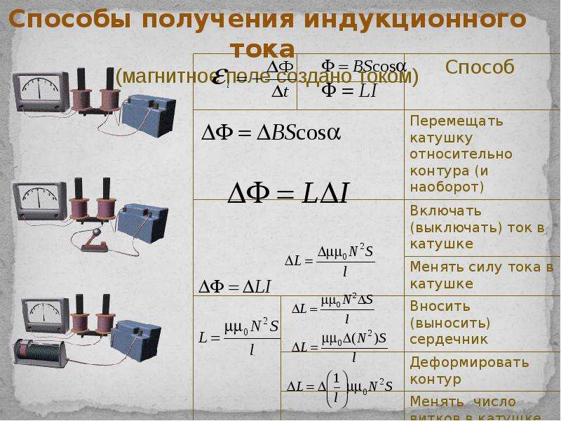 Явление электромагнитной индукции 8 класс презентация