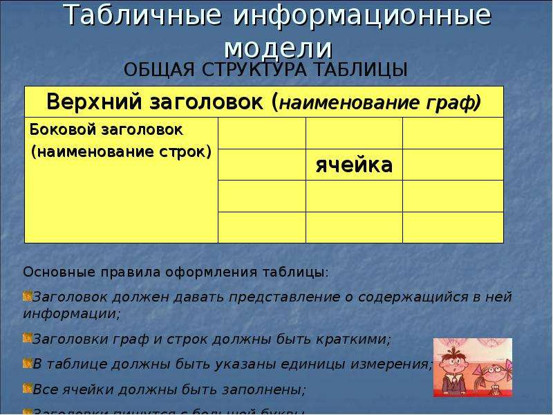 Табличная информационная модель представляет собой. Табличные информационные модели. Информационные модели таблица. Табличное моделирование. Табличные информационные модели таблица.