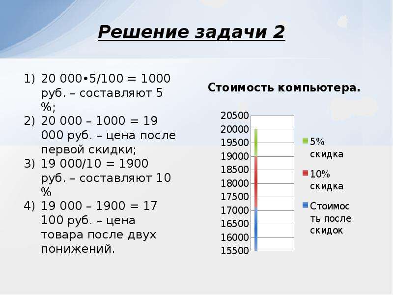 15 процентов составляет 15 кг. 100 1000 Задачи. Процент. 0/100 Процентов. 100 Рублей в процентах.