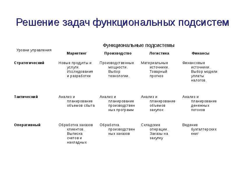 Пространственно функциональное решение проекта