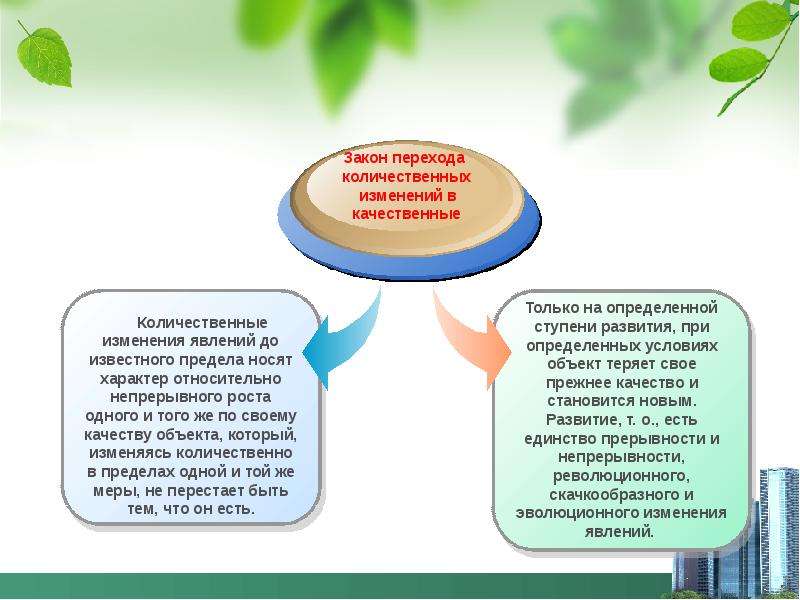Количественные и качественные изменения. Закон перехода количественных изменений. Закон перехода количественных изменений в качественные примеры. Закон перехода количественного в качественное. Суть закона перехода количественных изменений в качественные.