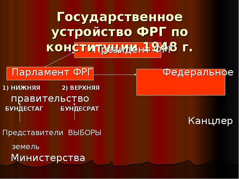 Государственное устройство германии схема