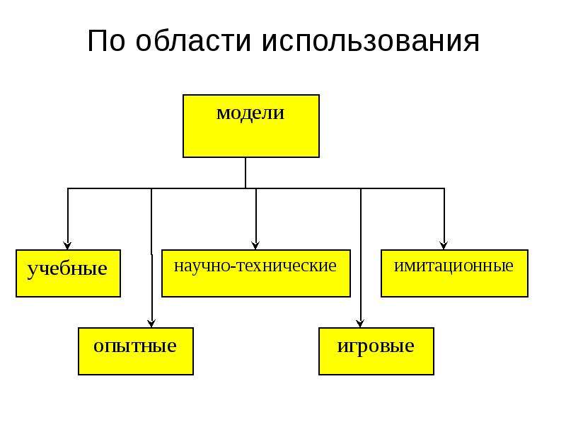 Область применения проекта пример