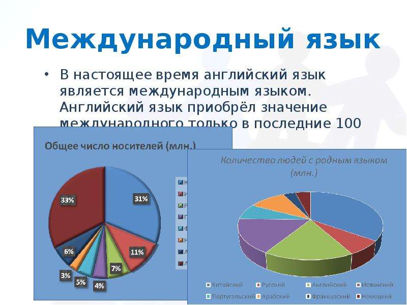 Английский международный язык. Международные языки. Международный язык в мире. Причины изучения иностранных языков.