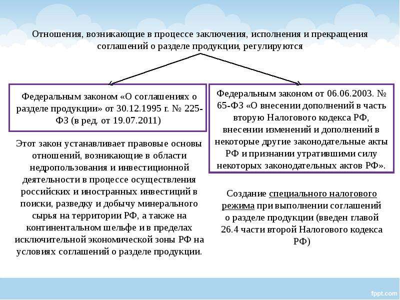 Проект соглашения о разделе продукции образец