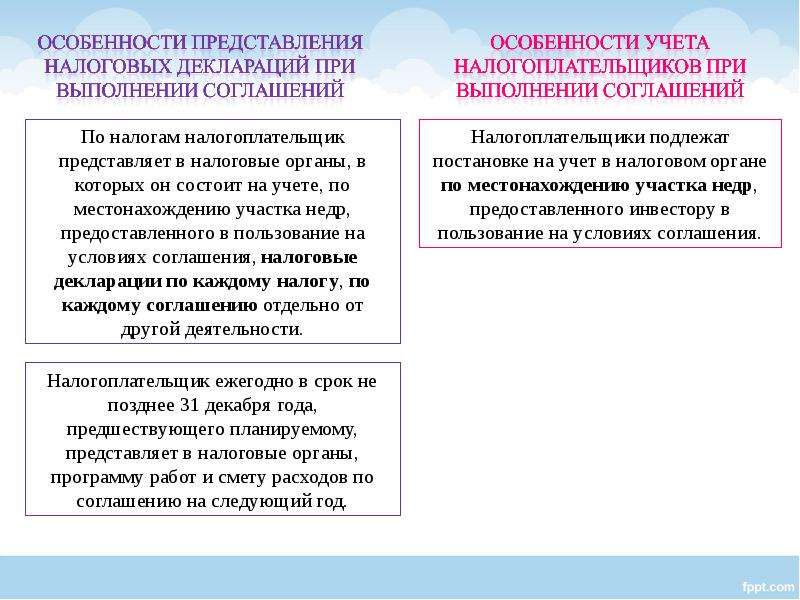 Проект соглашения о разделе продукции образец