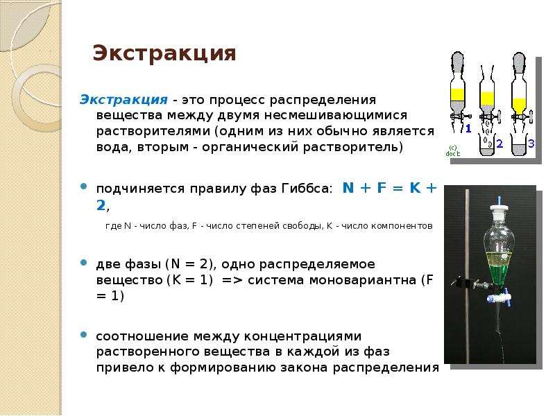 Схема экстракционного процесса