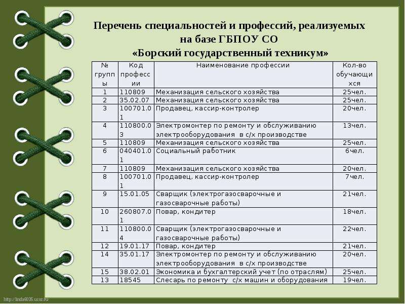 Отчет классного руководителя по воспитательной работе