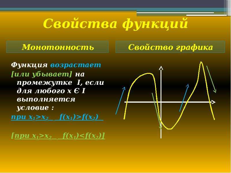 Свойства функций презентация. Свойство монотонности функции. 4 Свойство монотонности функции. Что такое монотонность функции в алгебре. Свойства монотонно возрастающей функции.