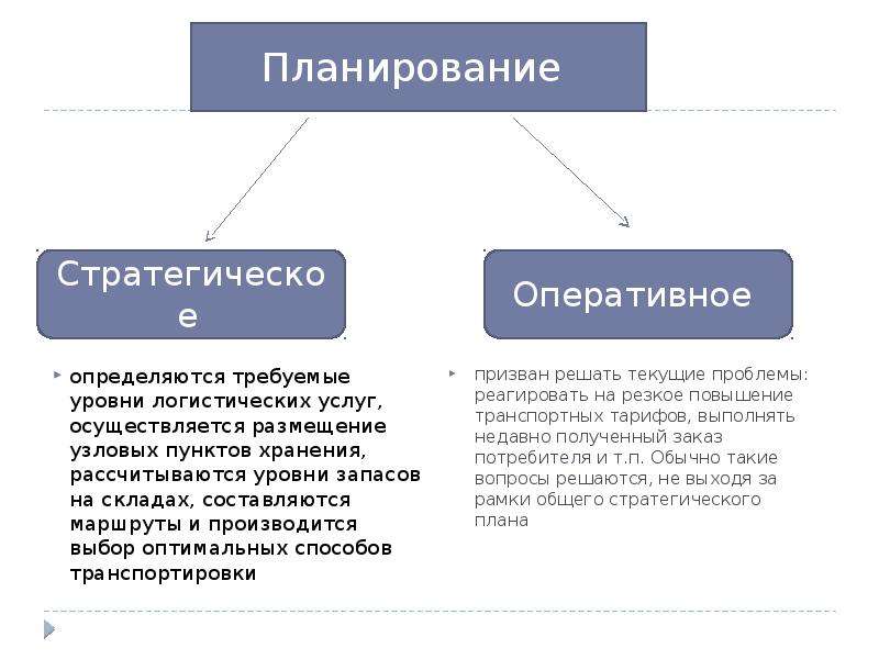 Стратегический план в логистике