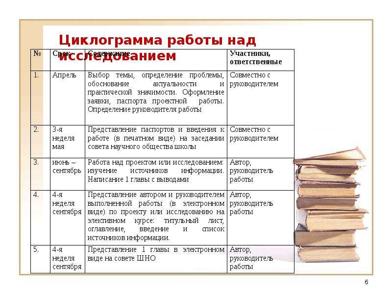 Дневник проекта 9 класс