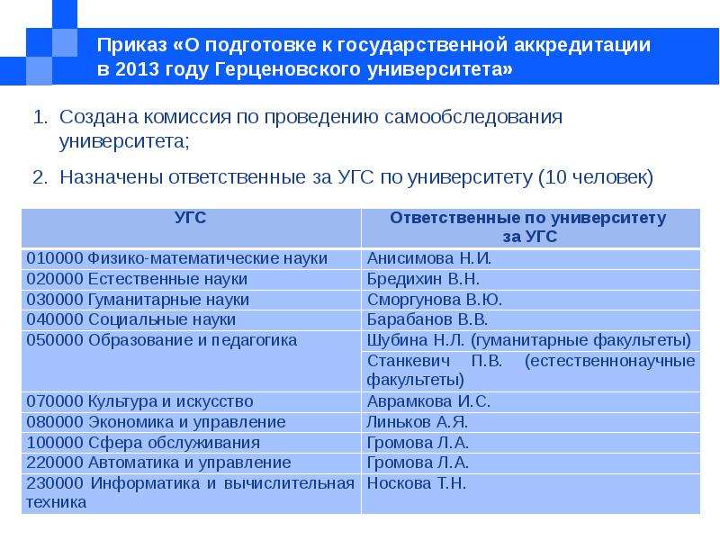 Самгму аккредитация. Приказ о подготовки к аккредитации. Распоряжение университета о подготовке к. Подготовка приказа. Государственная аккредитационная комиссия.