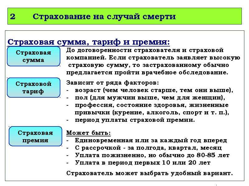 Тарифы страхового случая. Страховая сумма и страховая премия. Отличие страховой суммы от страховой премии. Страховая сумма премия и тариф. Страховая сумма и страховая премия в чем разница.