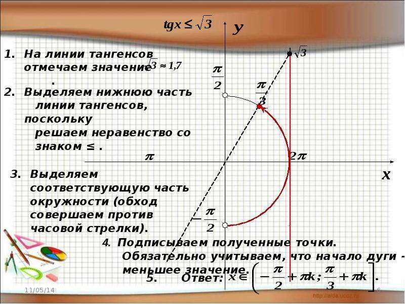 Tgx 1. TGX>1 решение неравенства. Неравенства с тангенсом. Решение неравенств с тангенсом. TGX>0 решение неравенства.