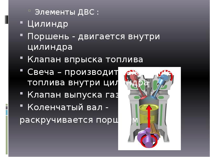 Применение двс