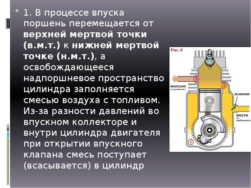 Мертвая точка. Мертвые точки двигателя внутреннего сгорания. Верхняя точка поршня. Процесс впуска. Автомобильных двигателей.