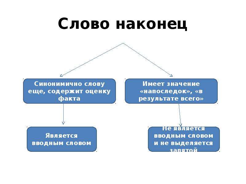 Презентация русский язык 11 класс