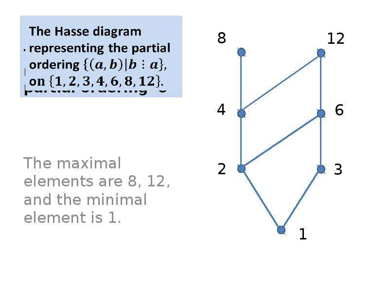 Диаграмма хассе. Диаграмма Хассе для b^4. Диаграмма Хассе наименьший и наибольший элемент. Диаграмма Хассе a={a,b,c,d}.