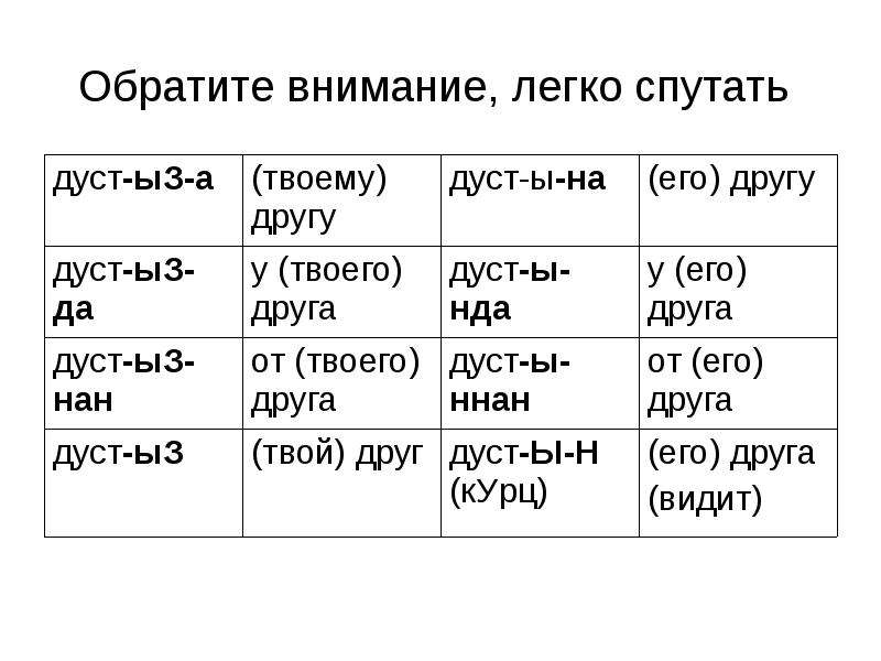 Аффиксы вов. Аффиксы лиц при спряжении в башкирском языке. Башкирский аффиксы лиц при спряжении.