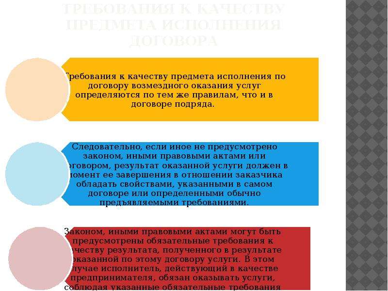 Договор возмездного оказания медицинских услуг презентация