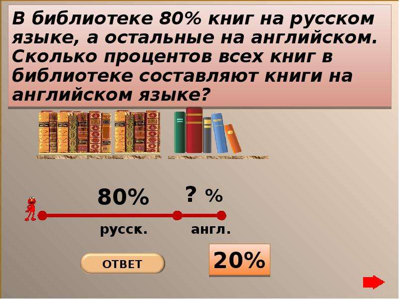 Задачи на проценты презентация