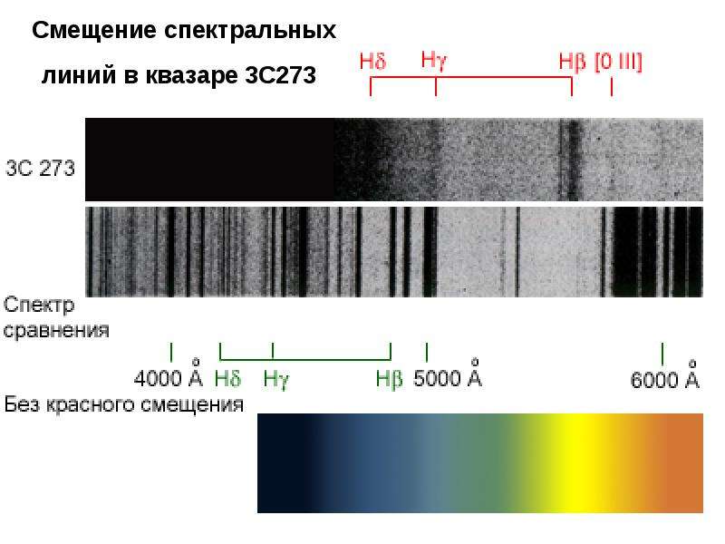 Красное смещение фото