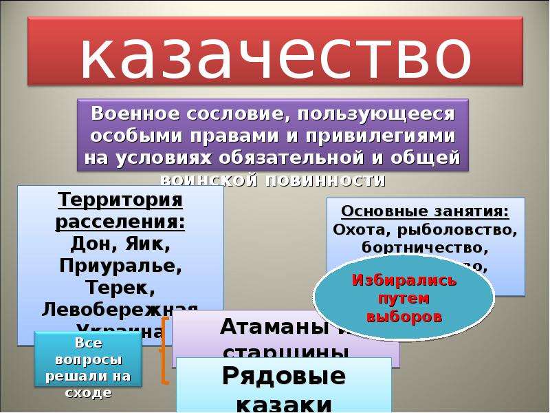 Сословия российского общества. Основы сословия российского общества. Права сословия казачество. Казачество военное сословие пользующееся особыми правами.