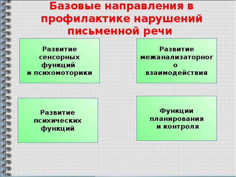 Несоблюдение письменной. Профилактика нарушений письменной речи у детей. Профилактика нарушений письменной речи у дошкольников. Причины нарушения письменной речи. Методы предупреждения нарушения речи.