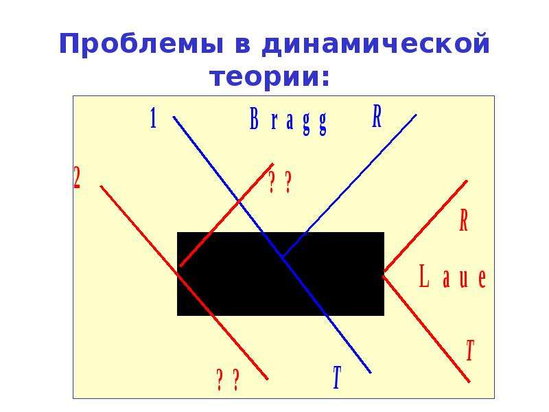 Динамическая теория