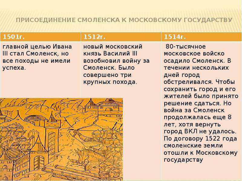 В каком году присоединился. Присоединение Смоленска Василием 3. Присоединение Смоленска к Москве. Присоединение Смоленска к великому княжеству московскому.