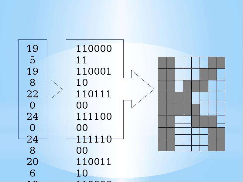 Растровый формат кодирования рисунков. Информатика 114 10 +110111. P0110001 00110001 00110001 00110001 00110001. Информатика 8 класс 110001 2.