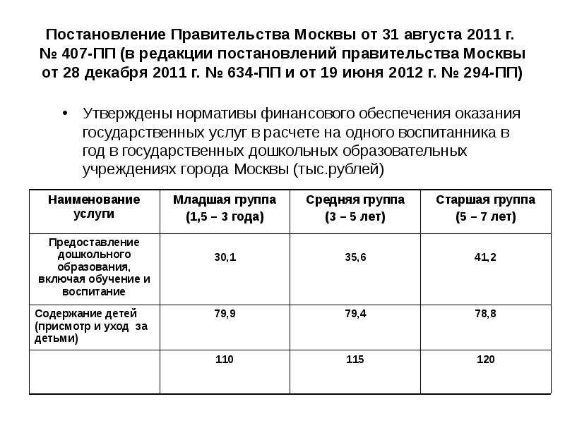 Пп 1221 от 19.11 2014. Постановление правительства Москвы. Постановление правительства 407. ПП 602 постановление правительства. Постановление правительства Москвы 532 ПП от 26.06.2007.