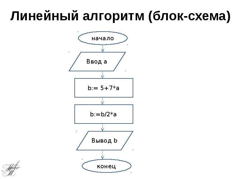 Блок схема линейной структуры