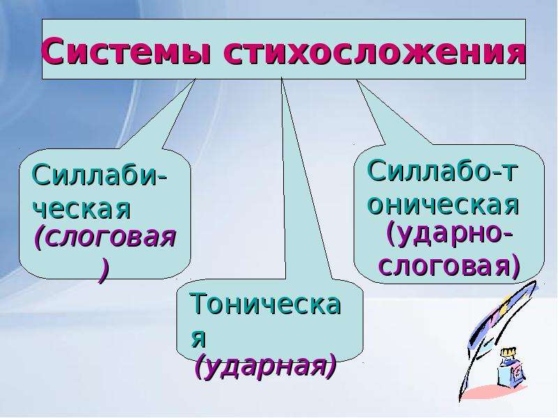 Чем отличается песня. Чем стихи отличаются от прозы 2 класс. Отличие прозы от стихотворения для 2 класса. Чем стихи отличаются от прозы 5 класс. Отличие стихотворения 2 класс.