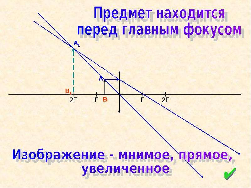 Построение изображения в собирающей линзе перед фокусом