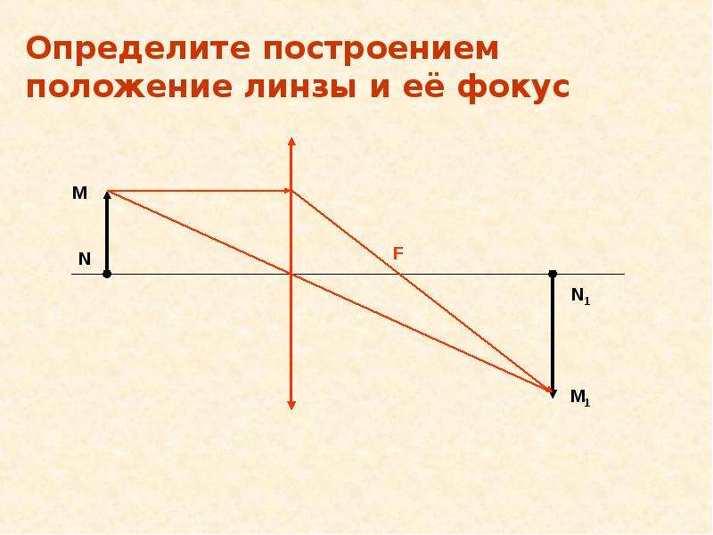 Узнать положение. Найдите построением положение и фокусы линзы. Определите построением положение фокусов линзы. Найти построением положение линзы и её фокусов. Нахождение фокуса линзы построением.