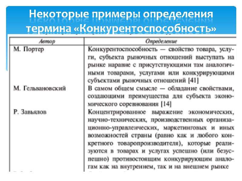 Подходы к определению понятия. Определение конкурентоспособности. Подходы к определению конкурентоспособности. Определение понятий 