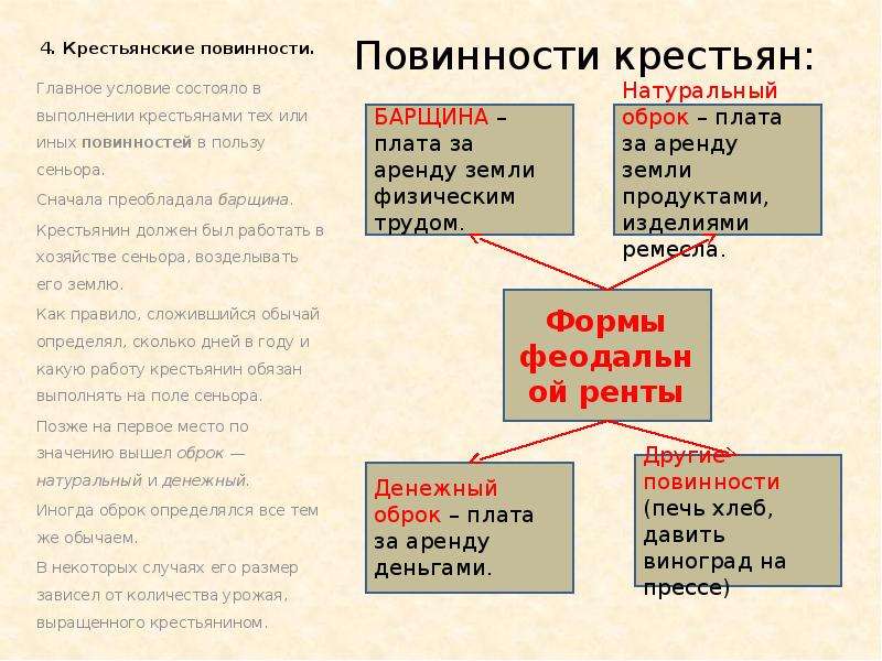 Развитие норм права на руси категории населения проект по истории