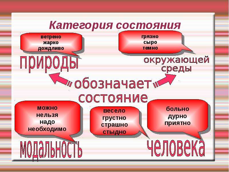 Категория состояния презентация