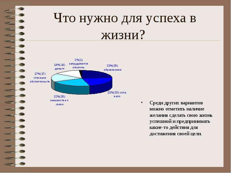 Роль образования в достижении успеха в жизни проект