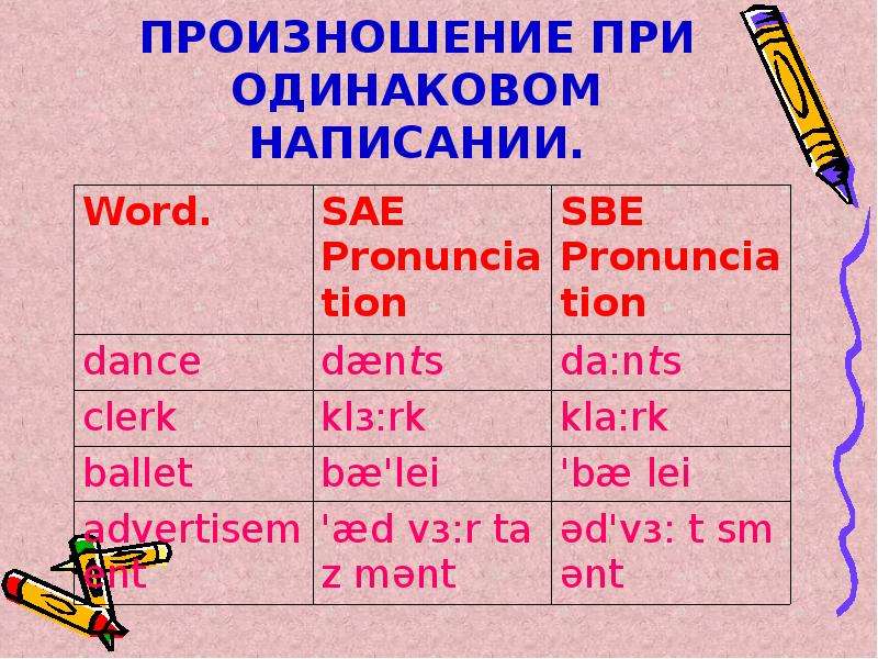 Слова произносятся по разному. Особенности американского произношения. Разное произношение при одинаковом написании английского. Американские и английские одинаково пишутся. Can't произношение британский.