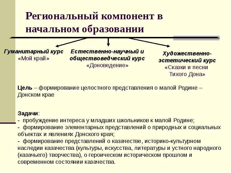 Содержание национально регионального компонента образования. Региональный компонент. Региональный компонент в обучении. Национально-региональный компонент. Составляющие регионального компонента.