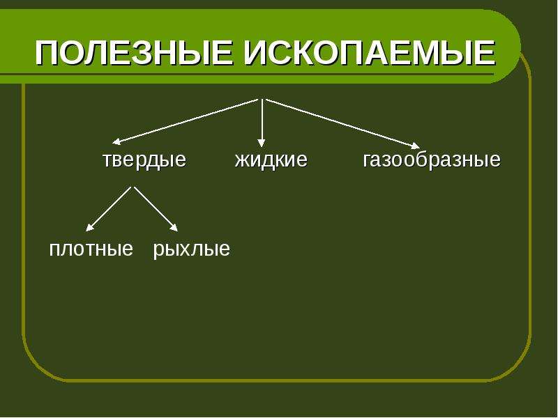 Жидкие ископаемые. Газообразные полезные ископаемые. Жидкие и газообразные полезные ископаемые. Твердые полезные ископаемые. Твердые и жидкие полезные ископаемые.