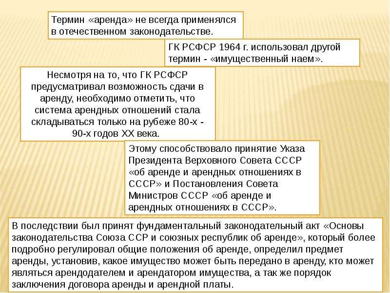 Договор регулирует. Характеристика аренды. Общая характеристика договора аренды. Правовое регулирование договора аренды. Нормативное регулирование договор аренды.