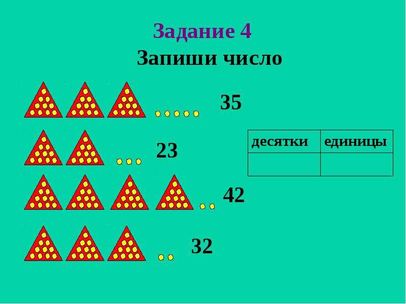 По данному рисунку запиши числа. Графическая модель числа. Графическая модель числа 2 класс. Схема десятков и единиц. Модель десятка треугольник.