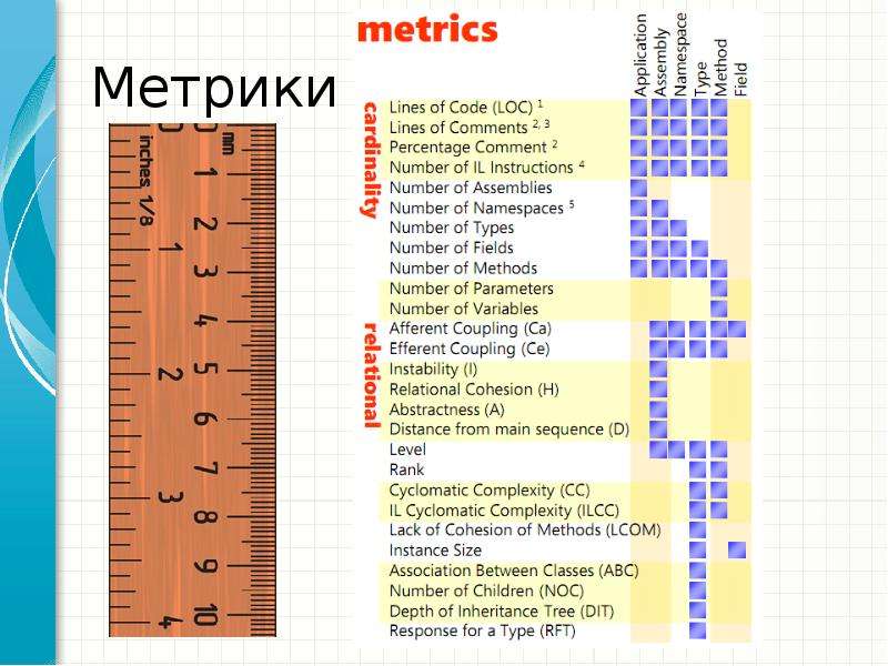 Анализ кода. Анализ кода картинки. Виды метрик кода. Lines of code-loc таблица. Результаты метрик кода.